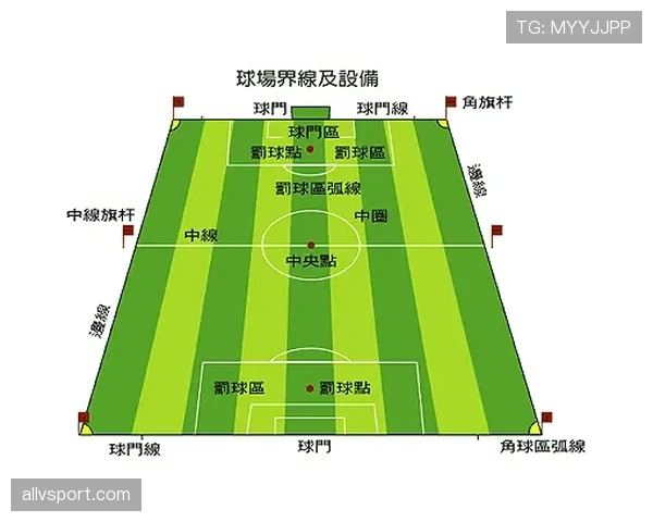 七人制足球规则核心判罚与比赛流程详解