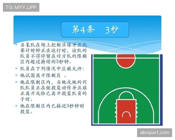 篮球三秒区规则详解：进攻方与防守方三秒违例的判定标准