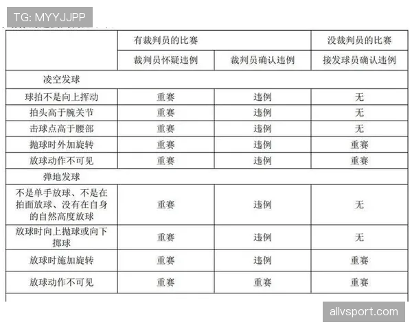 篮球规则中发球五秒违例的具体界定与判罚标准详解