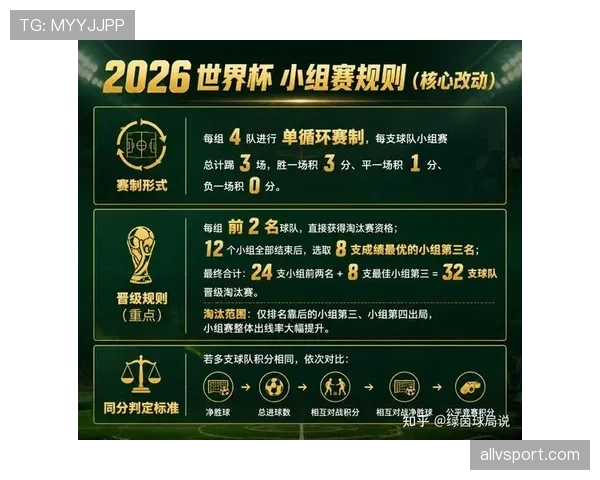 2026世界杯排名判定规则解析 2026世界杯排名判定规则解析