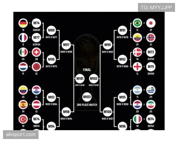 2026世界杯48支球队怎么分组